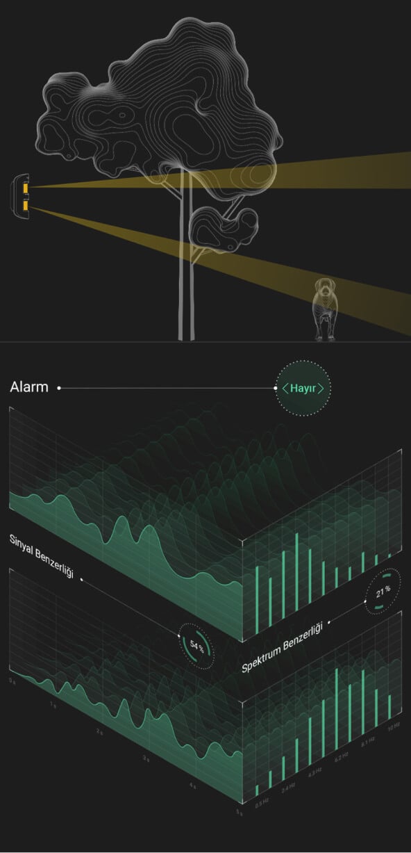 Spectral analysis