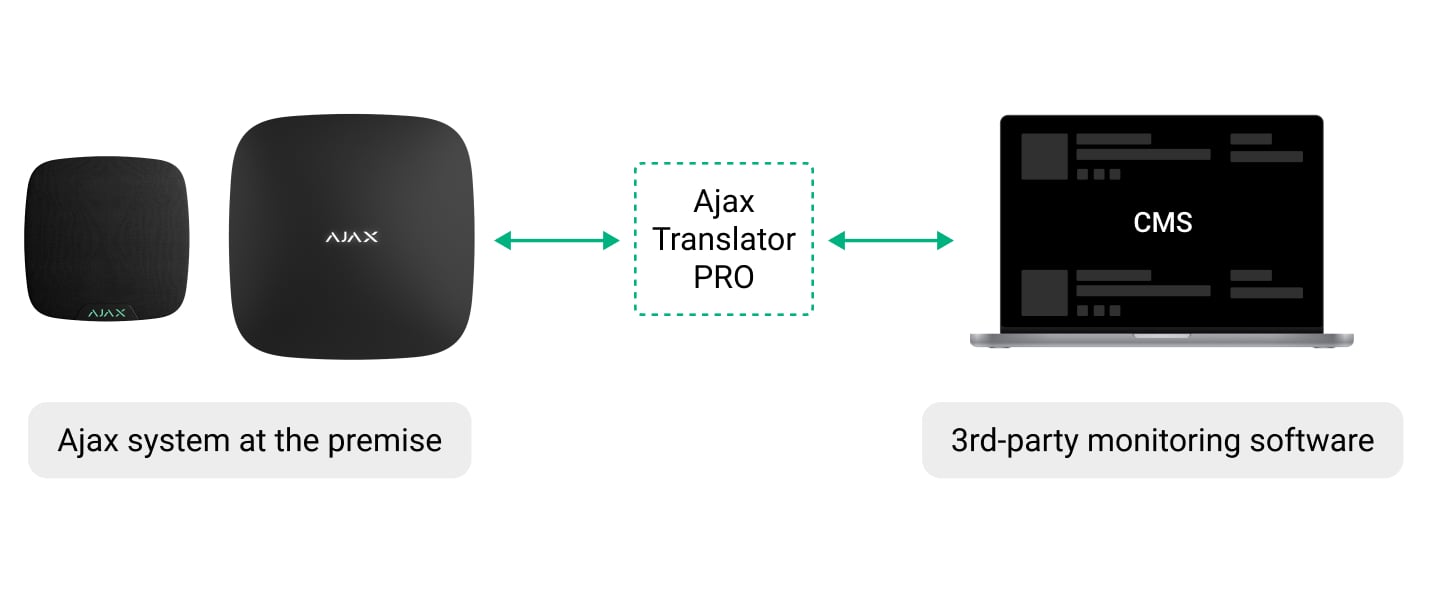 Enregistrement avant et après l'alarme