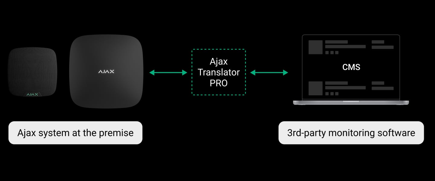 Enregistrement audio de l'alarme via le dispositif SpeakerPhone