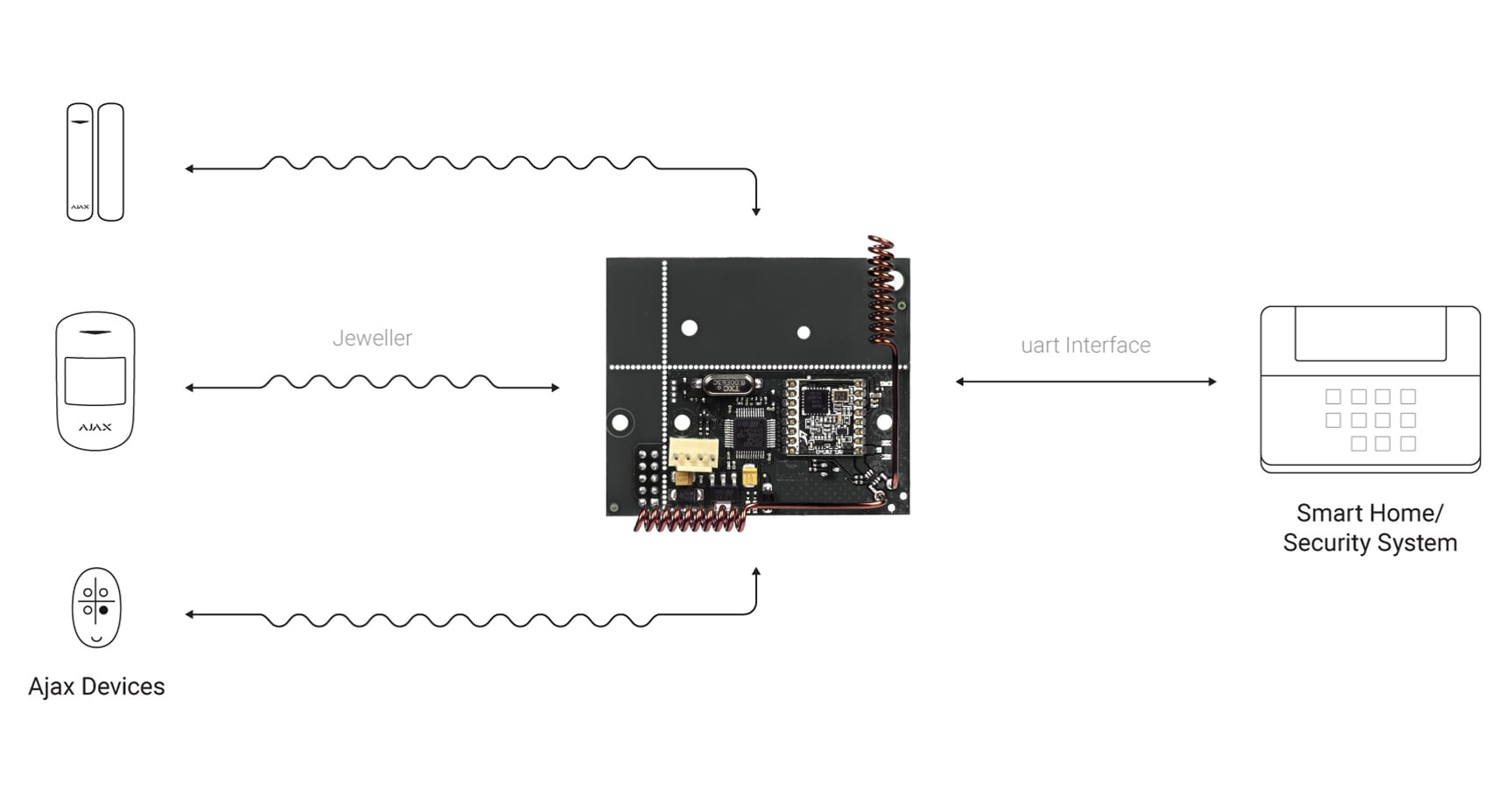 Installation and set up