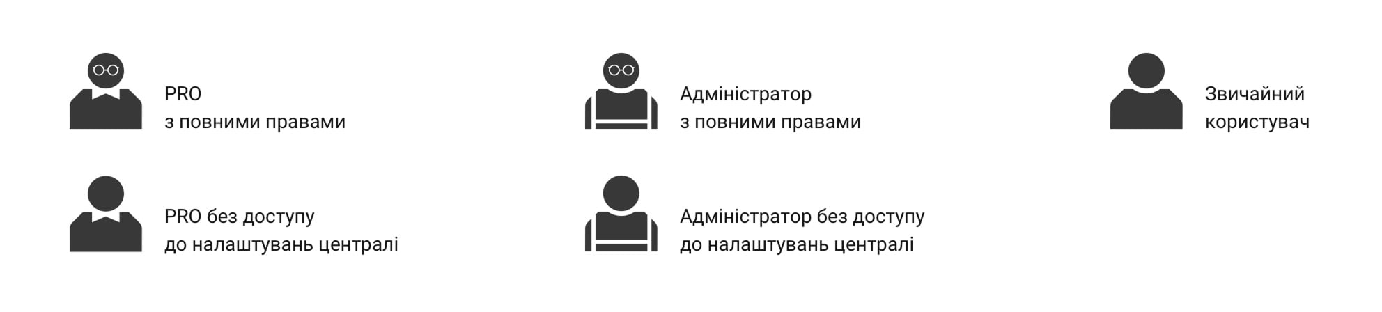 Чи можу я додавати і видаляти користувачів системи?