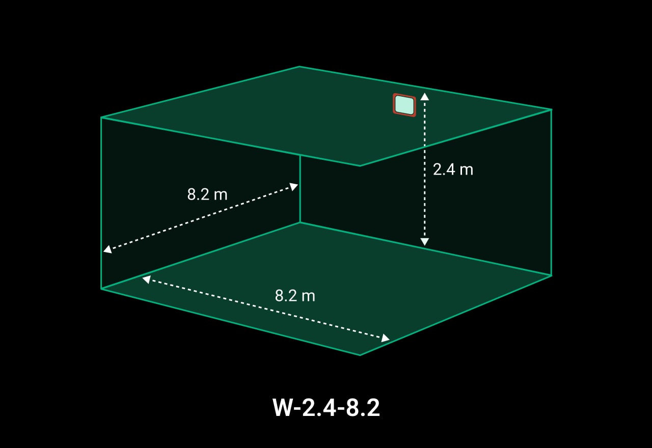 Indication visuelle