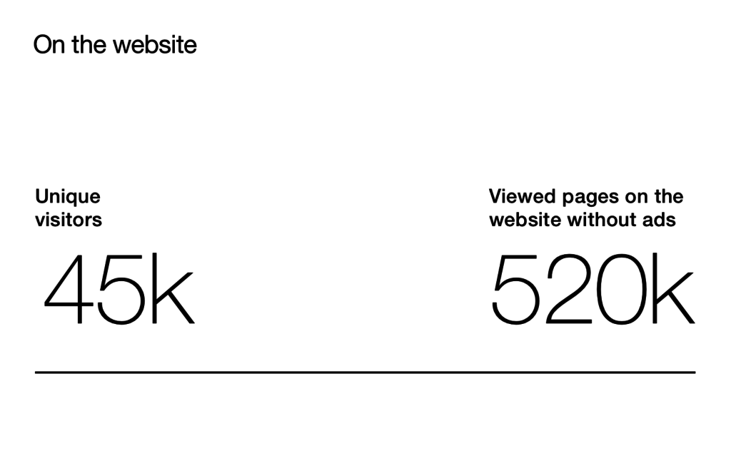 Site statistics