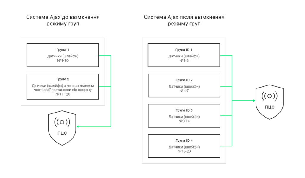 groups-cms-ua