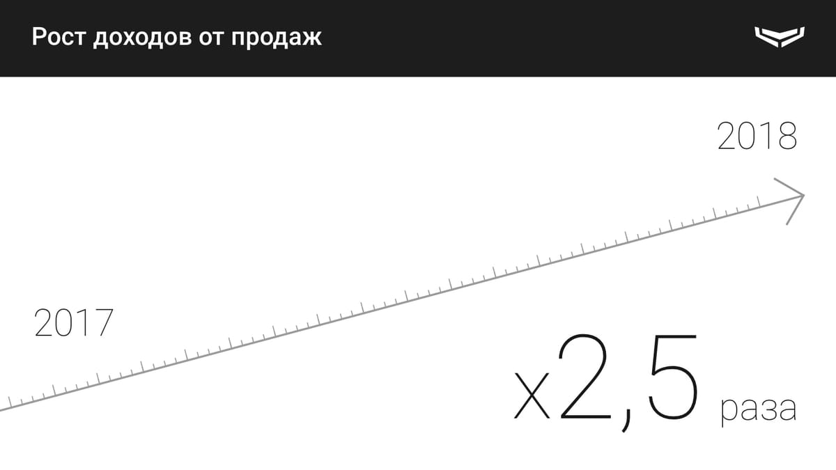 рост доходов