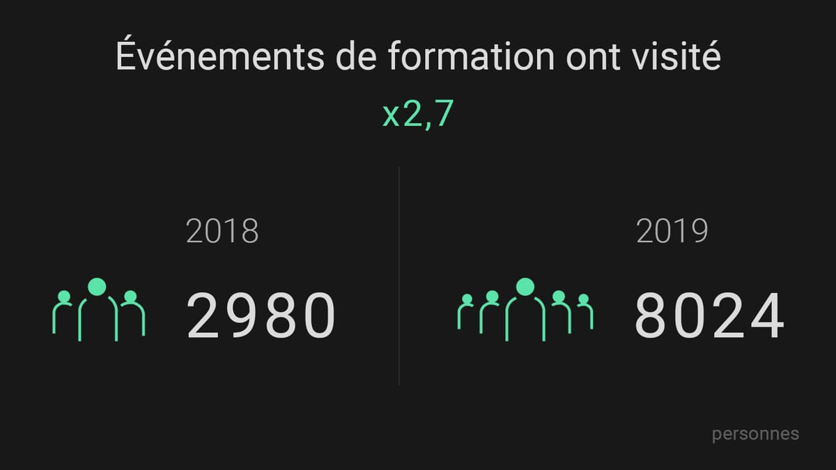 ajax rapport d'activités