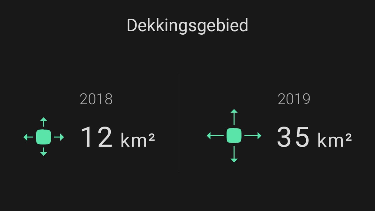 ajax groeiverslag