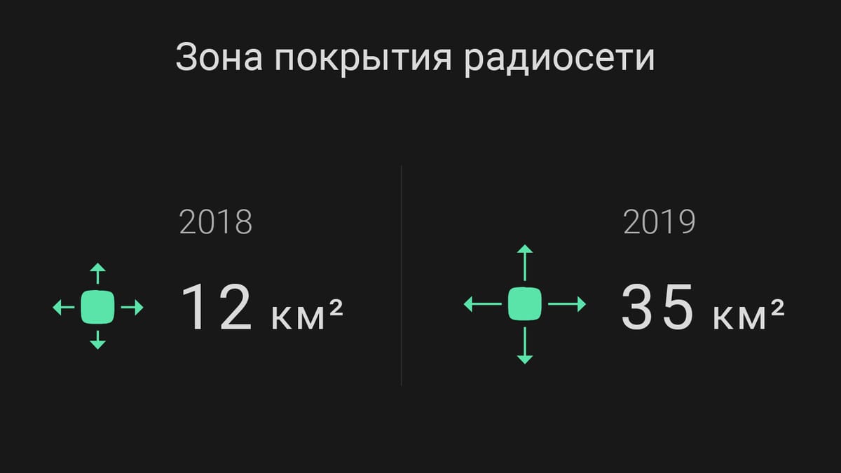 ajax результаты года