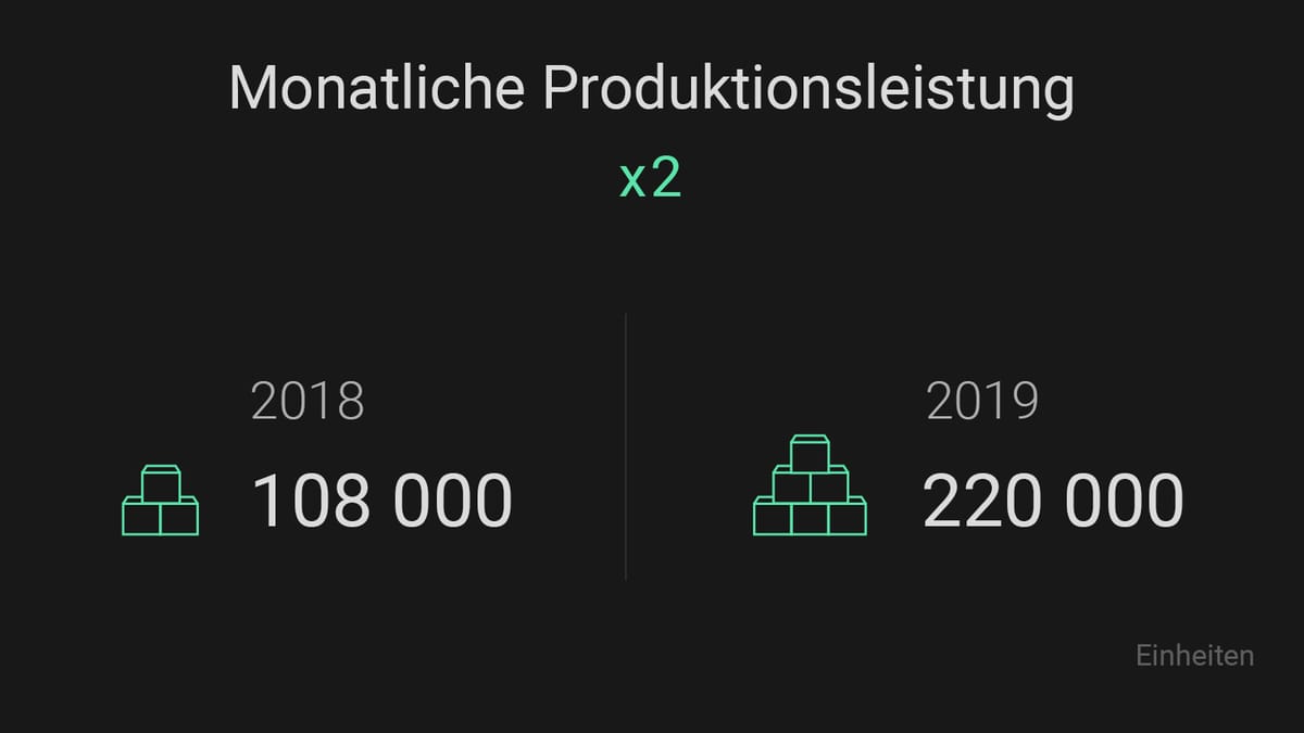 ajax wachstumsbericht