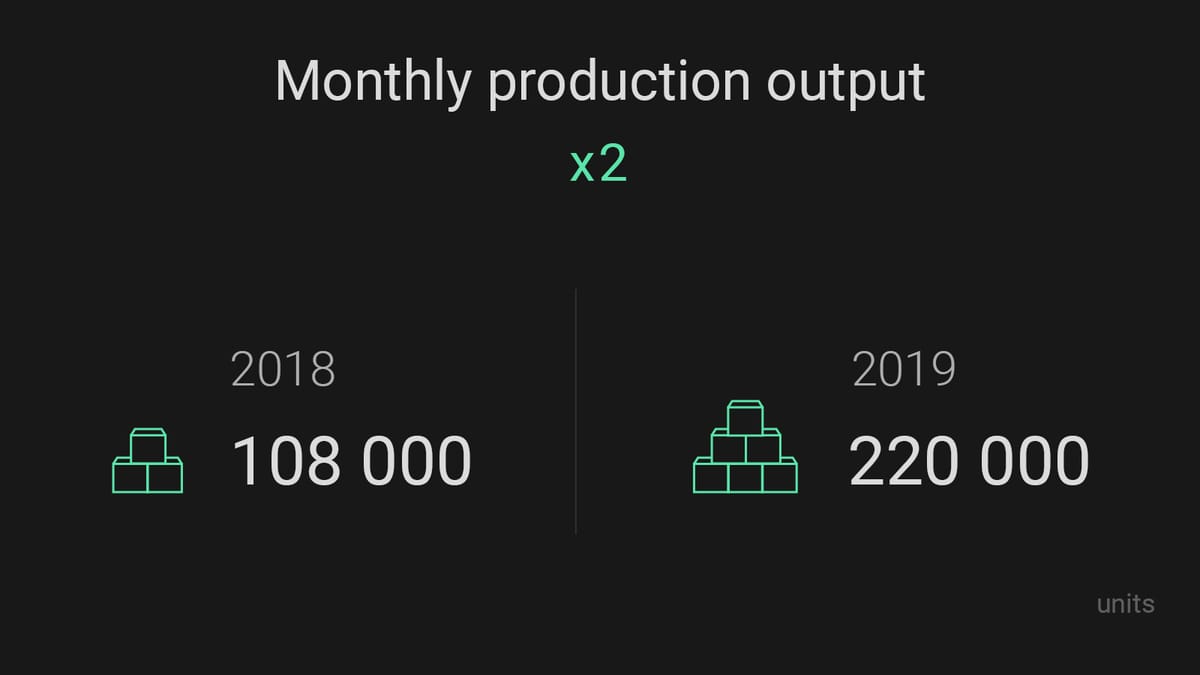 ajax growth report