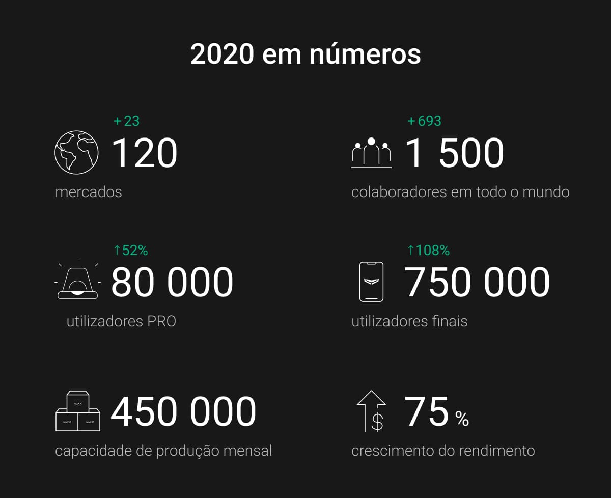 ajax 2020 results year